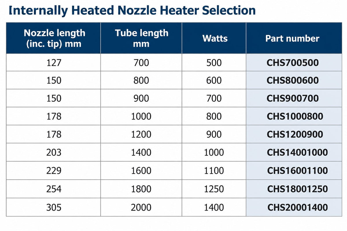 Internally Heated Nozzle